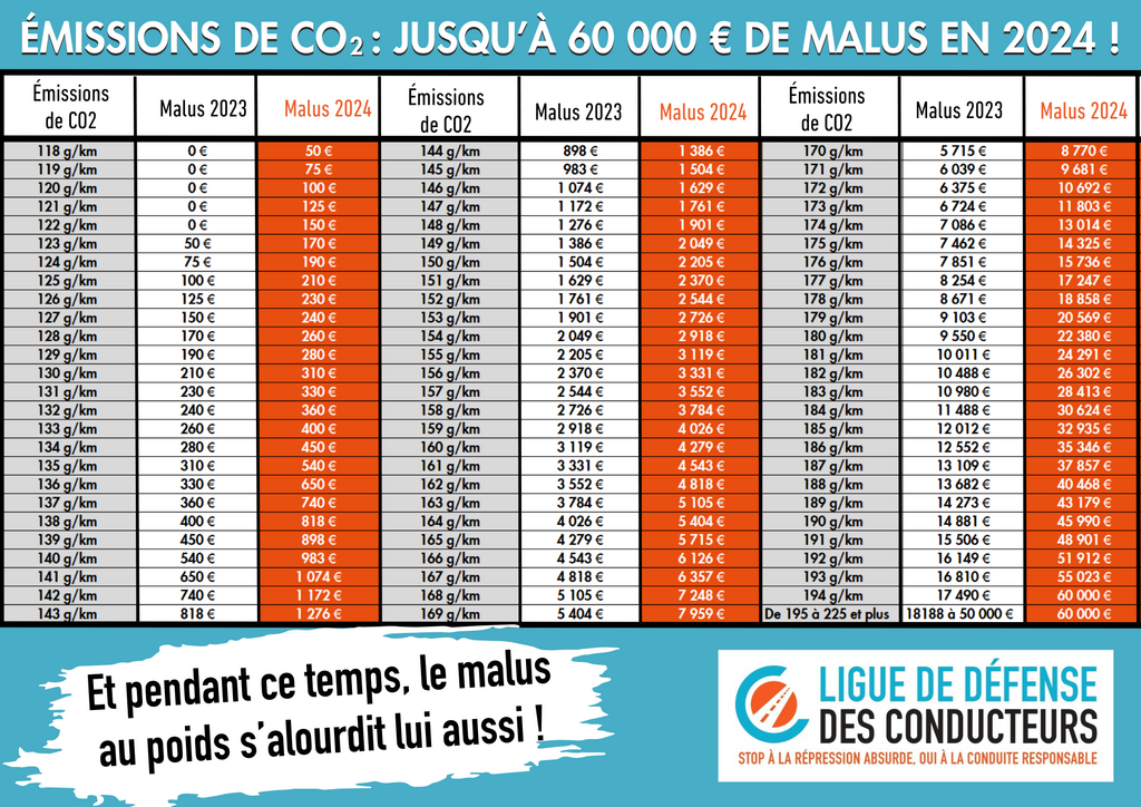 Malus CO2 2024