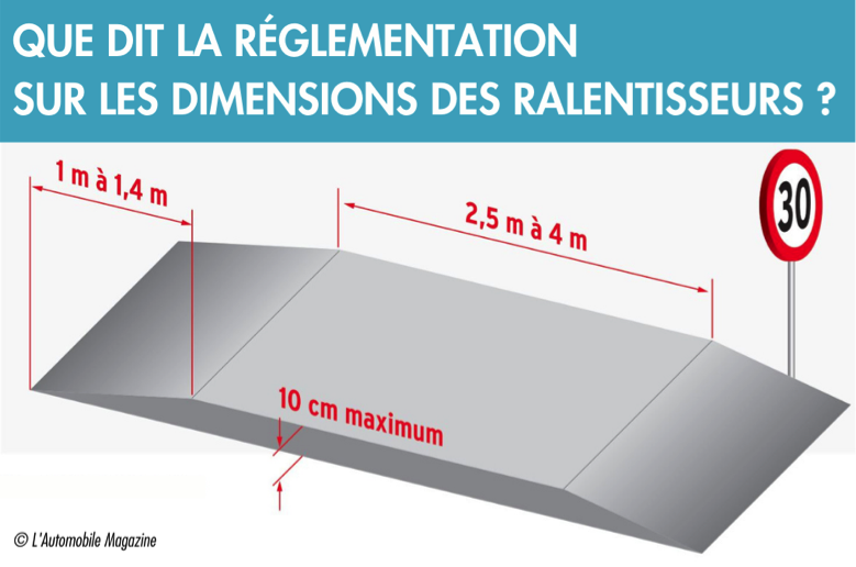 Plan 3D ralentisseur