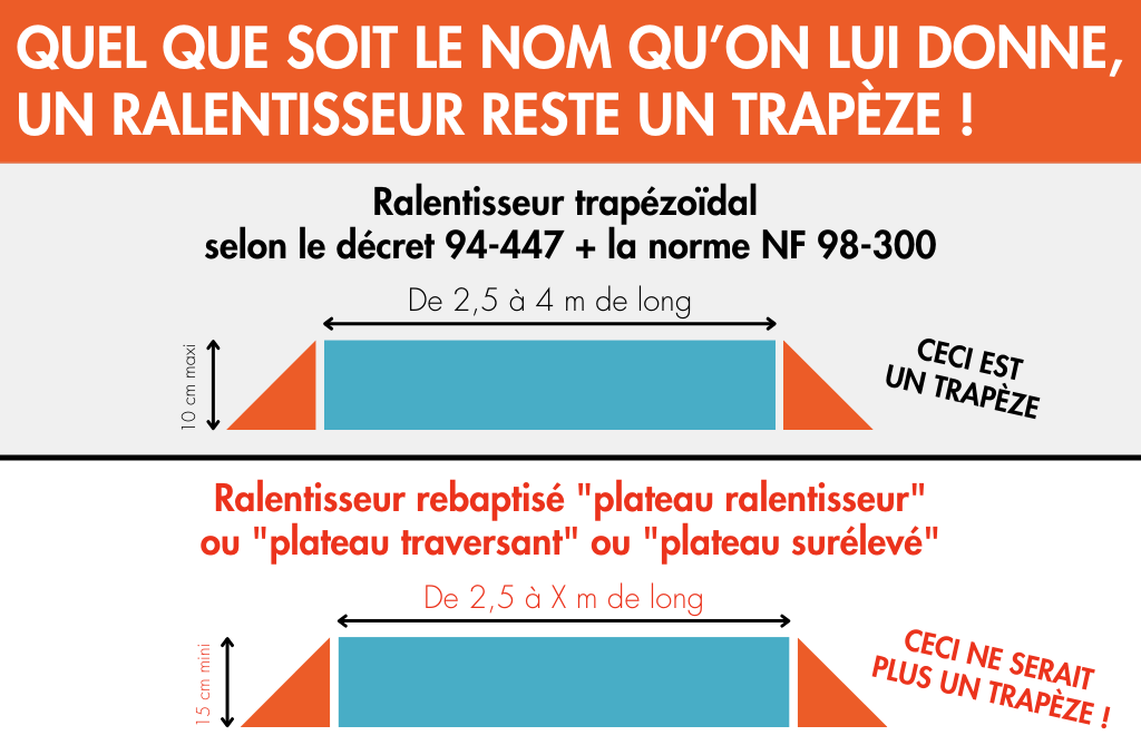 Ralentisseur trapèze