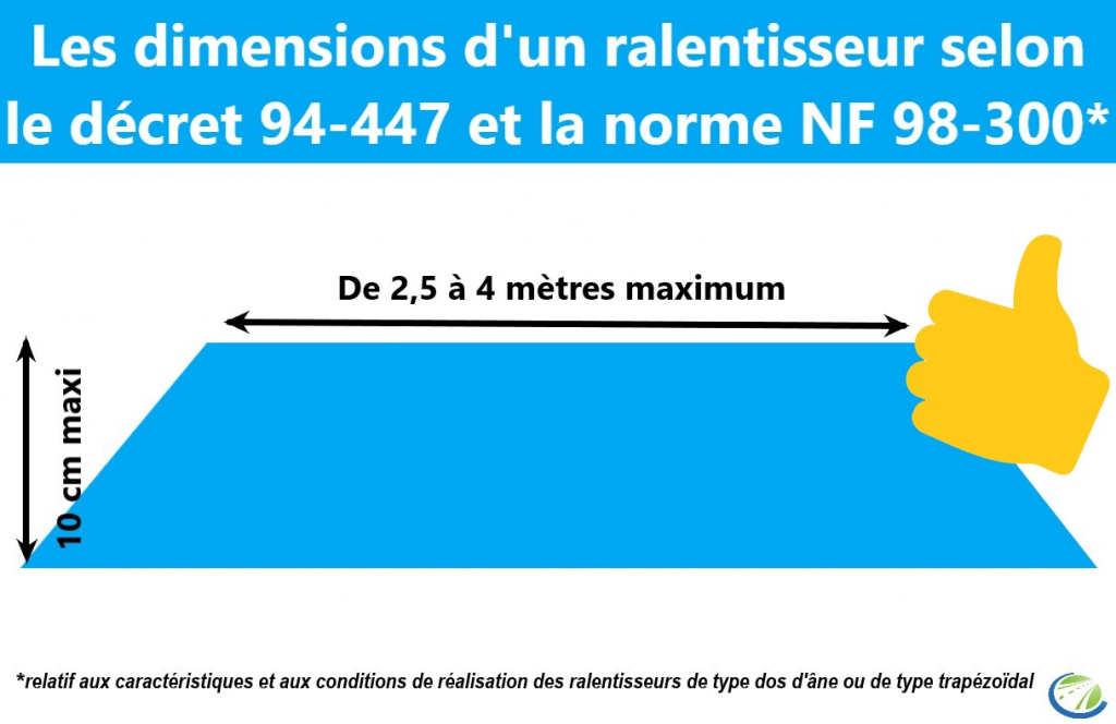 Ralentisseur aux normes