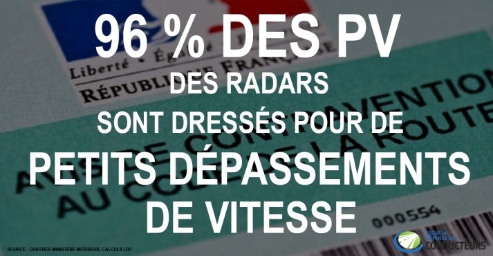 96 des PV petits depassements de vitesse