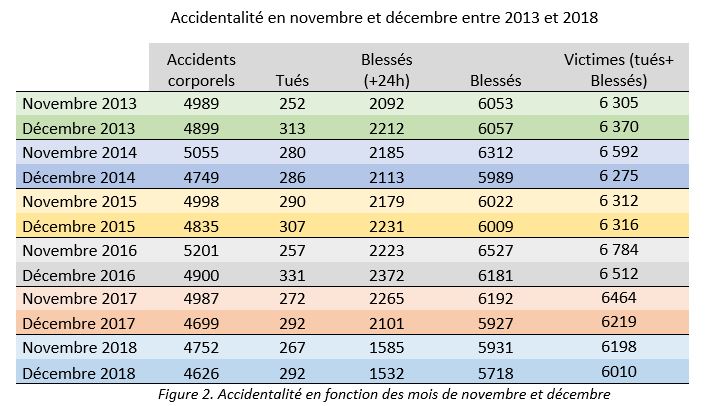 Figure 2   Article   Des radars dsactivs et une accidentalit en baisse