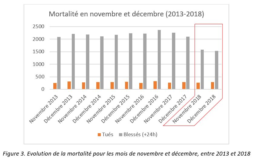 Figure 3   Article   Des radars dsactivs et une accidentalit en baisse