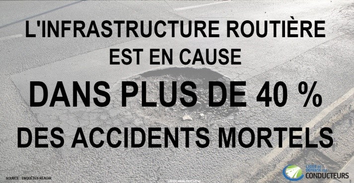 Infrastructure routire 40 