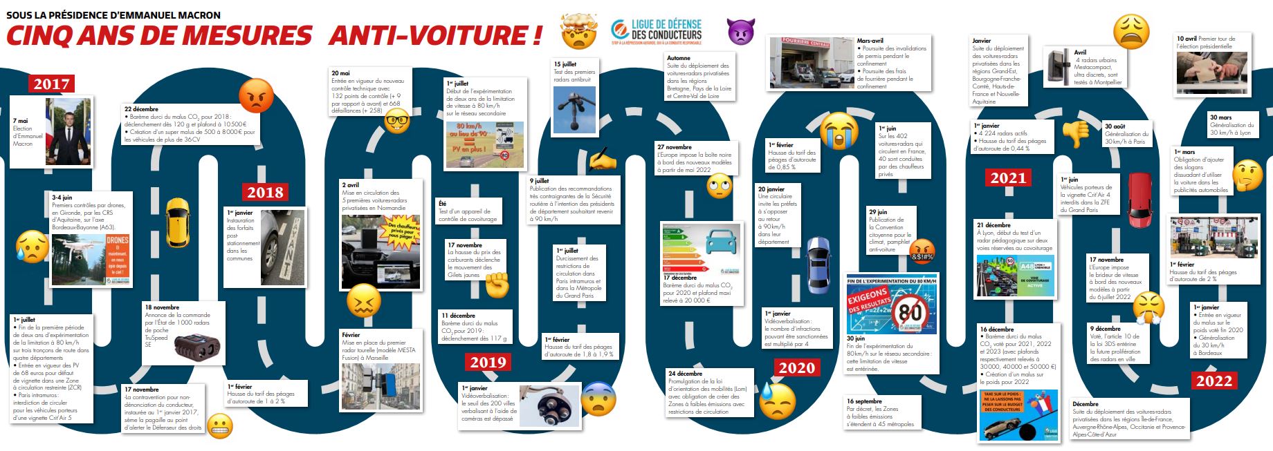 Frise 5ans mesures anti voiture