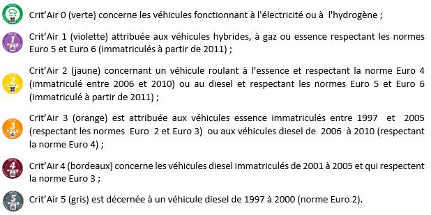 Figure 2 Article CritAir Introductif