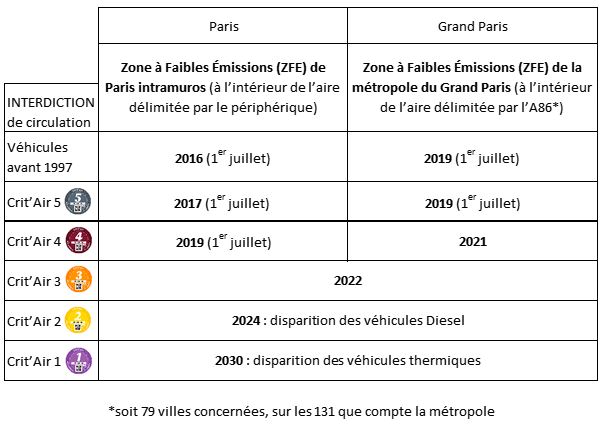 vignettes Crit Air calendrier