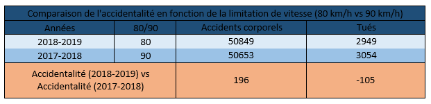 Accidentalit 80 vs 90