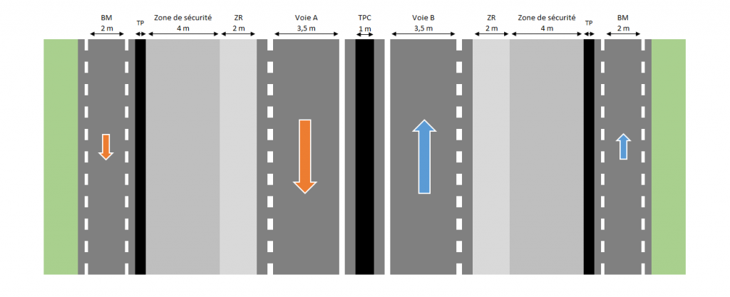 Amnagement route 80 kmh