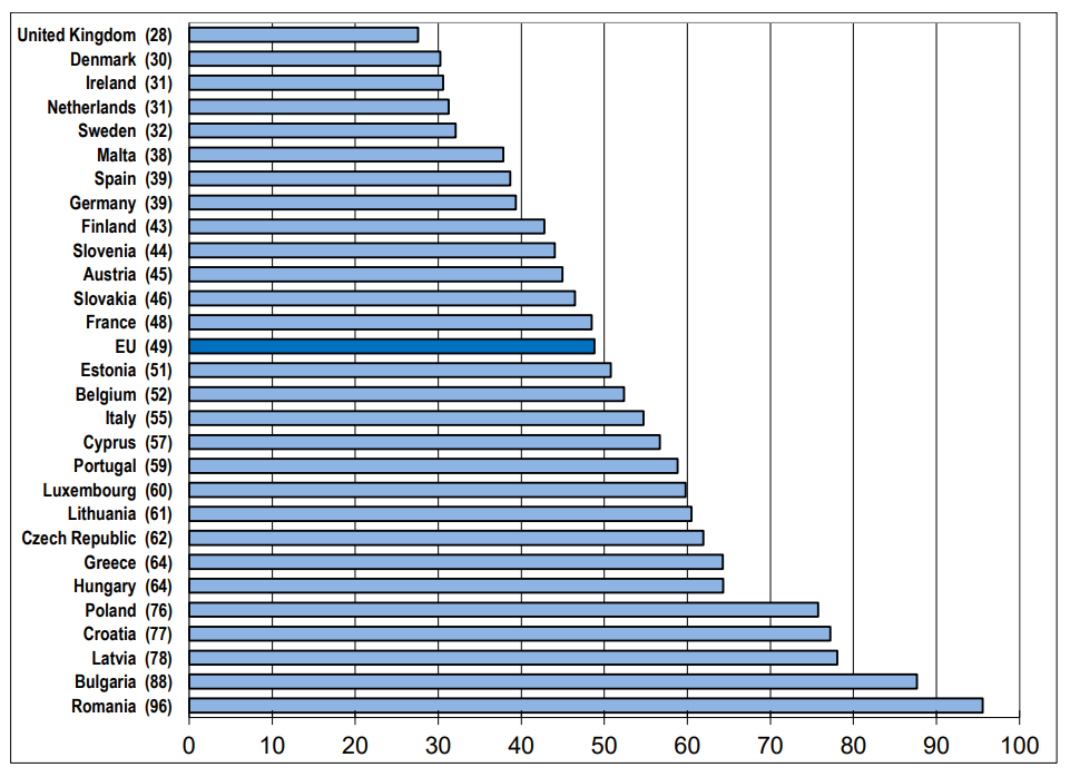 Classement morrtalit europenne