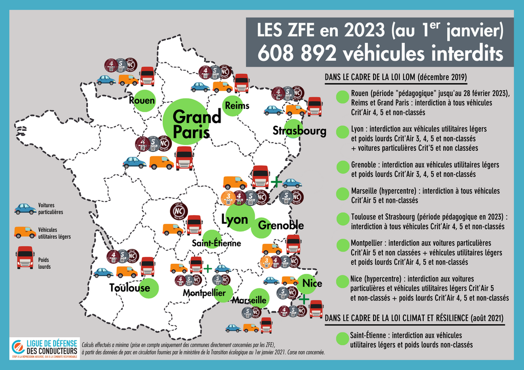 ZFE : près de 610 000 véhicules interdits de circuler et des millions ...
